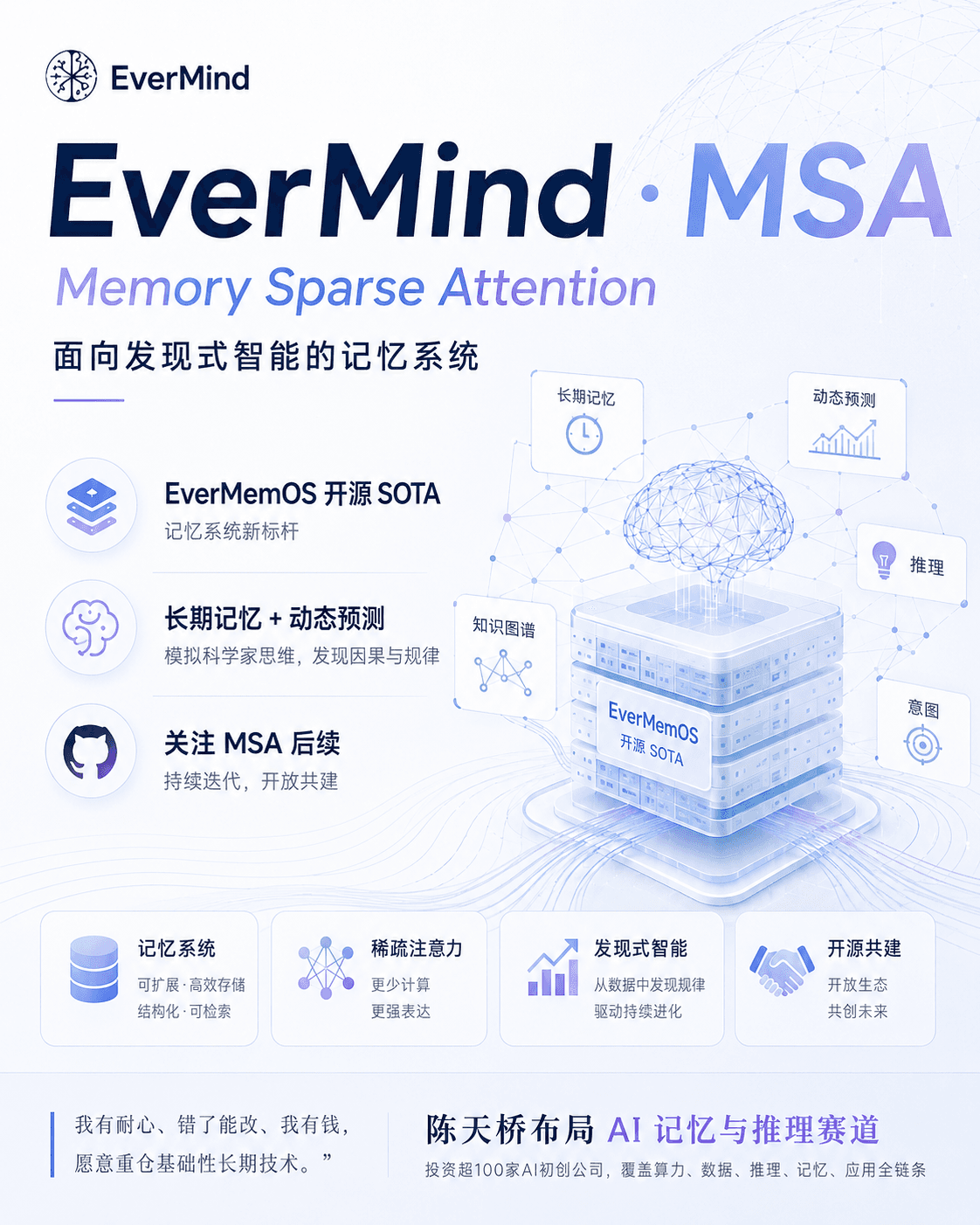 EverMind MSA — 技术产品爆点内容传播 supporting visual