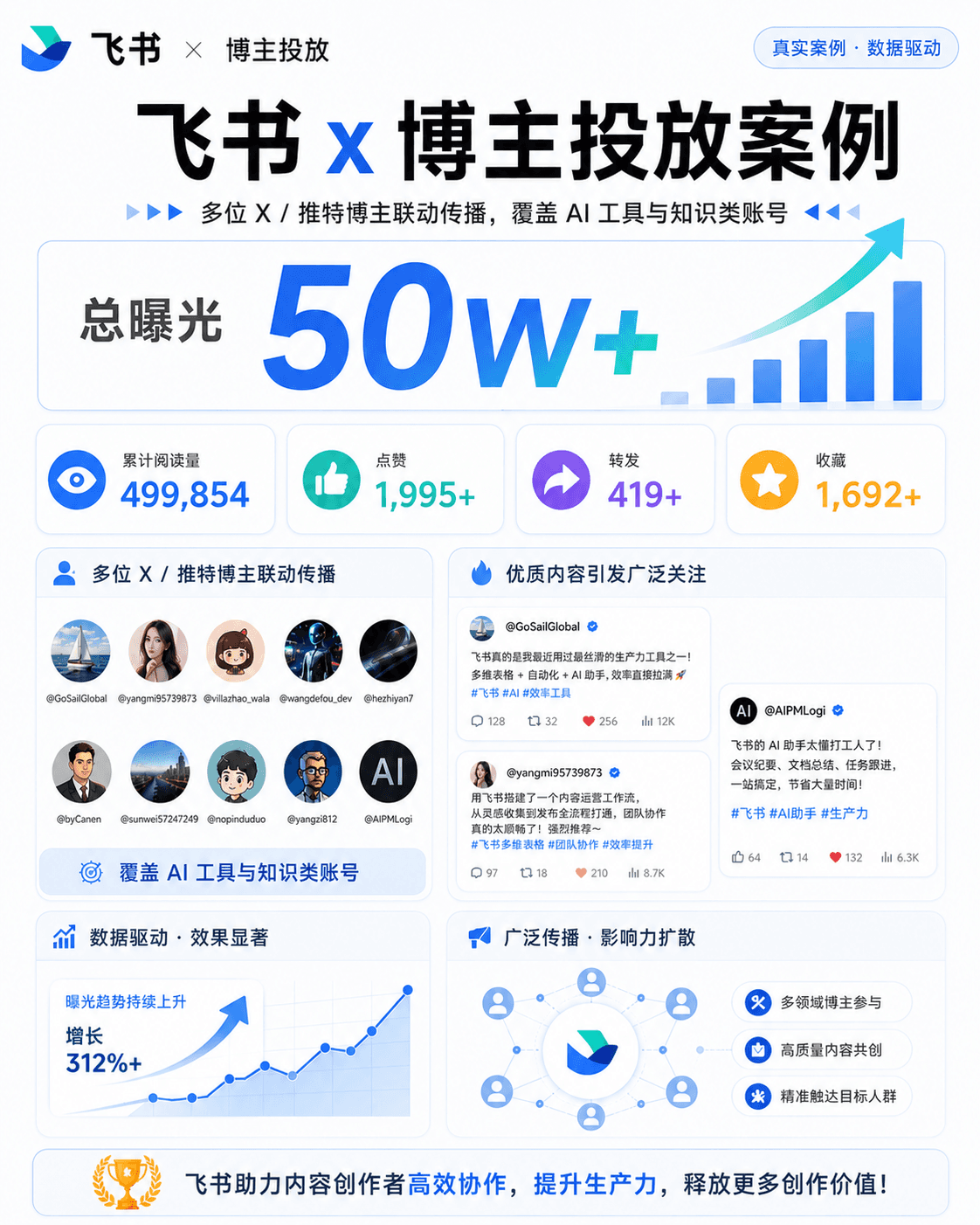 飞书多维表格 × AI 视频摘要工具 — 内容种草与试用转化