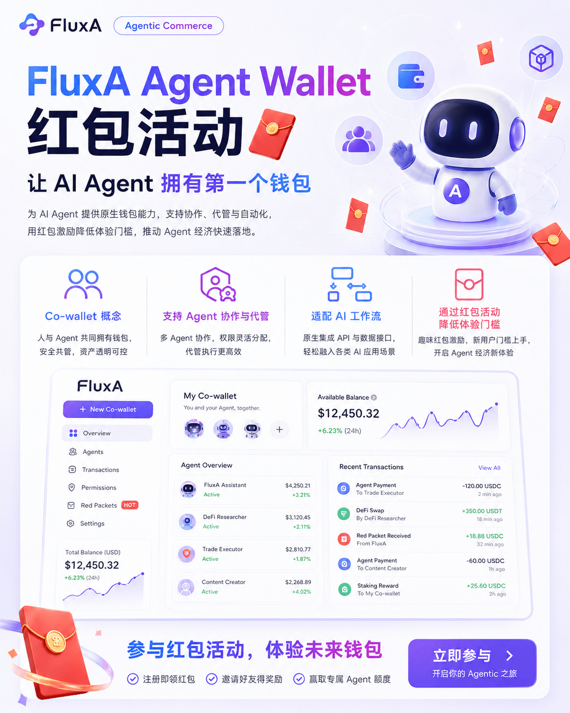 FluxA Agent Wallet — Web3 红包活动社群传播