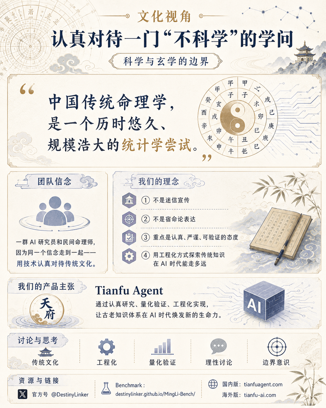 Tianfu Agent 200w+ 浏览量传播案例 visual 4