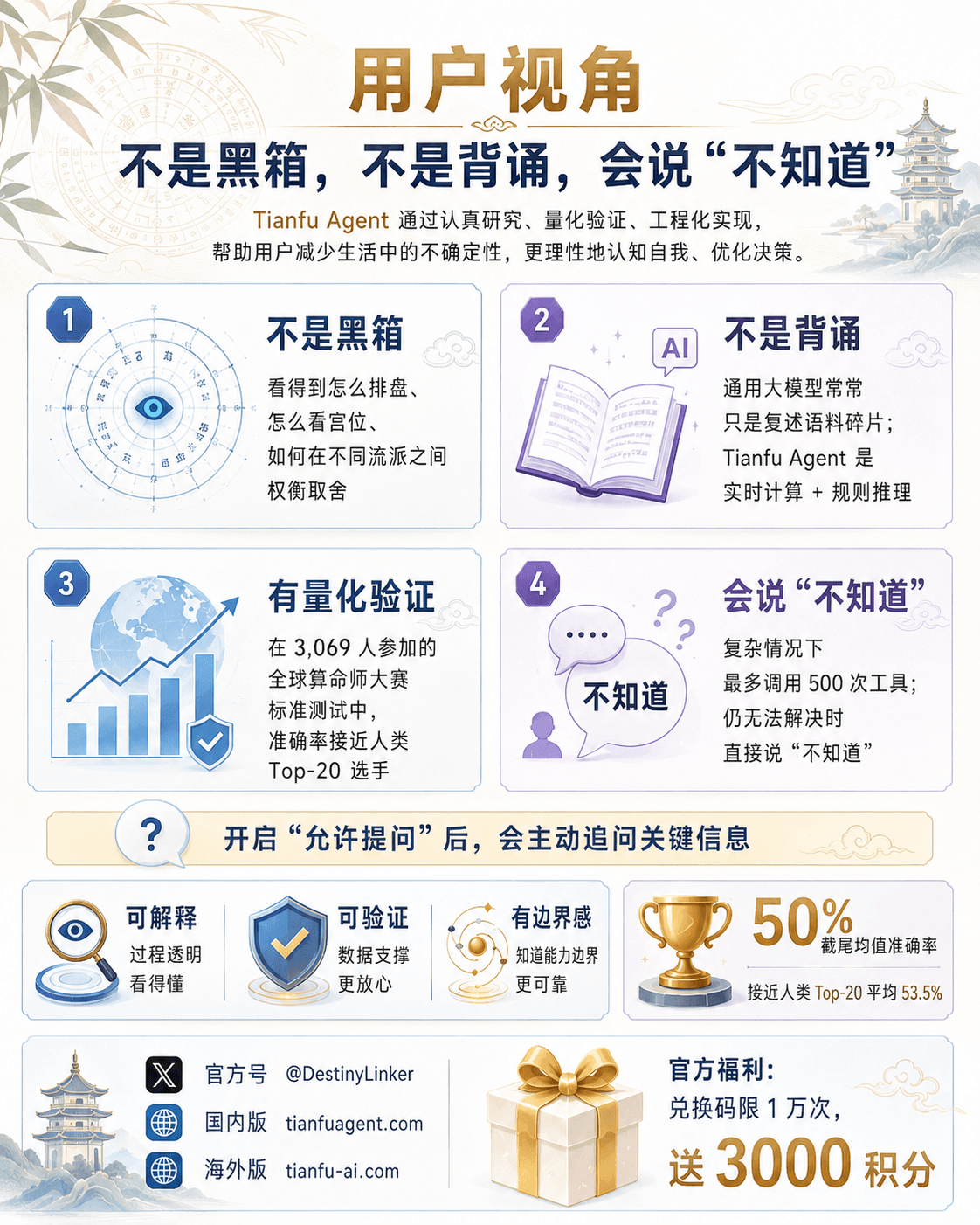 Tianfu Agent 200w+ 浏览量传播案例 visual 2